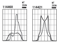 photometry